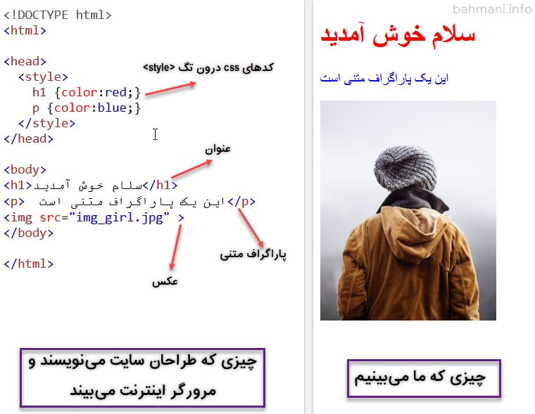 کدهای HTML و CSS