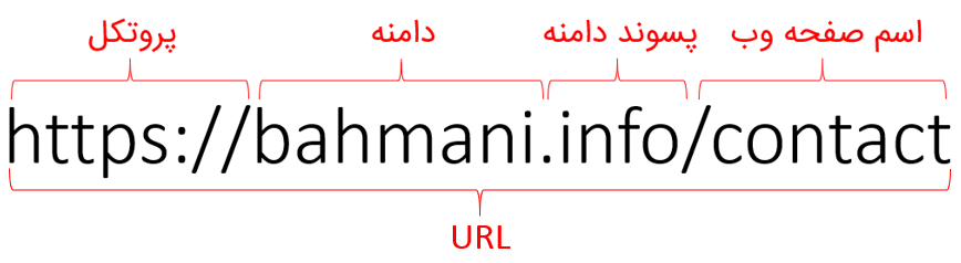 دامنه یا آدرس صفحه وب