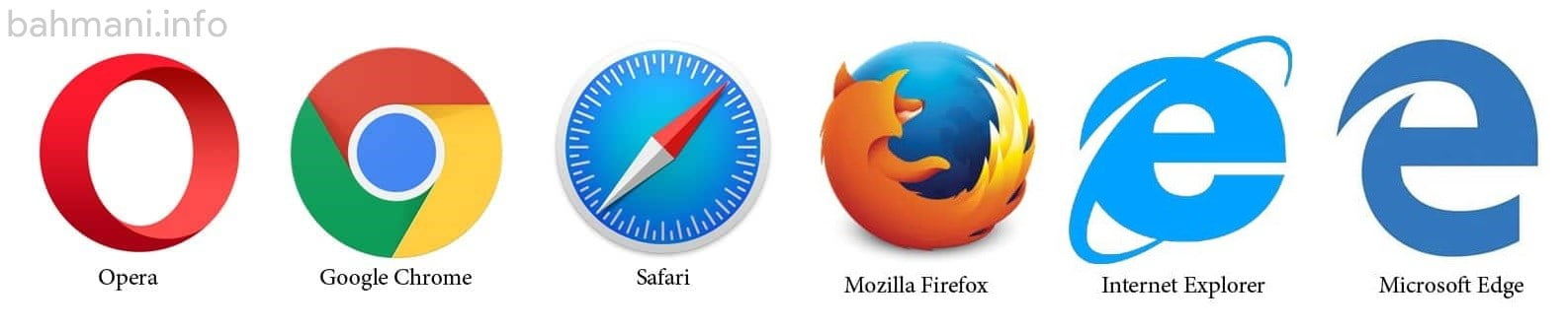 مرورگرهای اینترنت