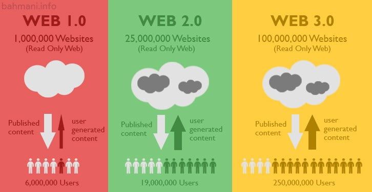  web 