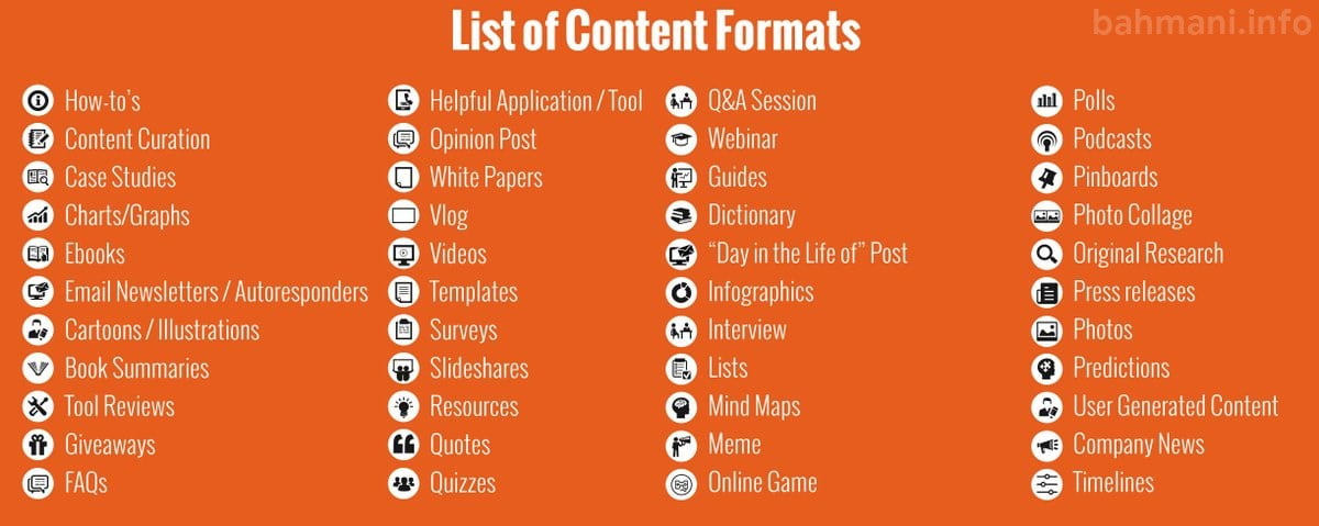 فرمتها و قالبهای تولید محتوا