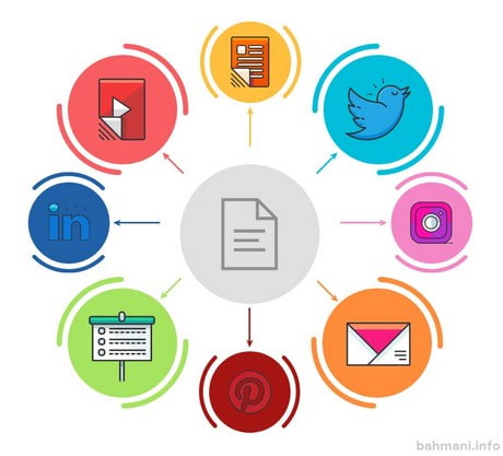 بازآفرینی محتوا