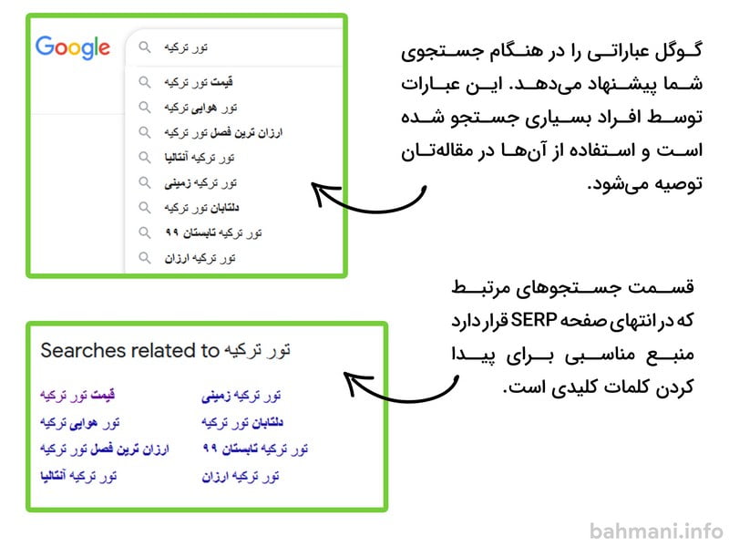 تحقیق کلمه کلیدی