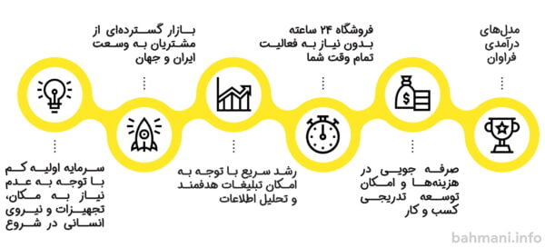 مزایای کسب و کار اینترنتی