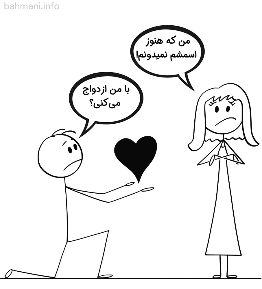 پرورش مخاطب در قیف فروش