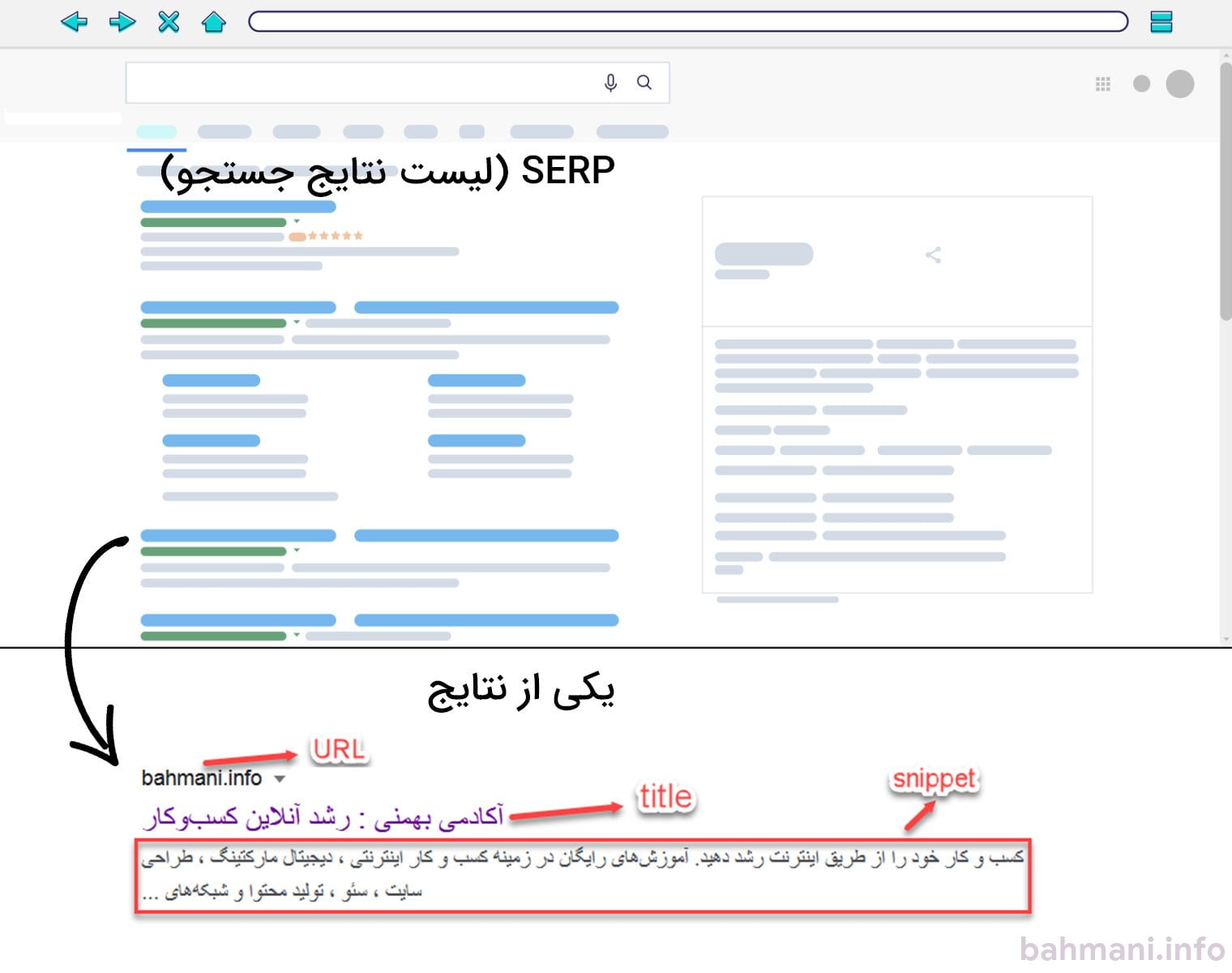 اسنیپت در لیست نتایج جستجو