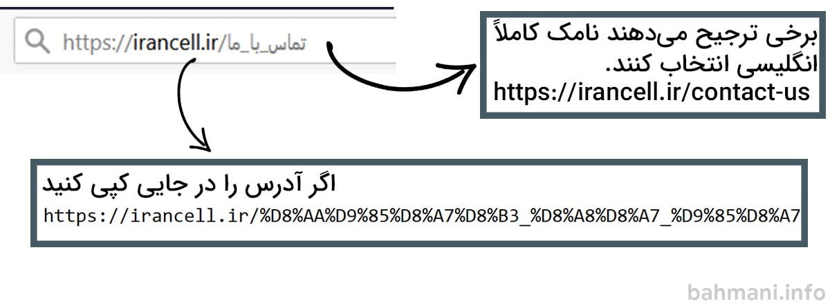 انتخاب نامک مناسب برای سئو