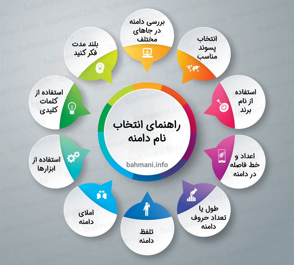 اینفوگرافی انتخاب نام دامنه
