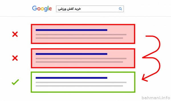پرش به سایر نتایج گوگل