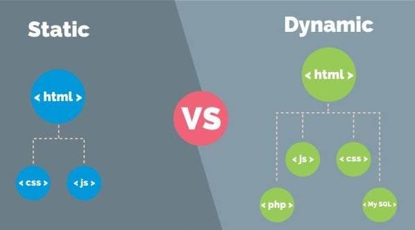سایت استاتیک و داینامیک