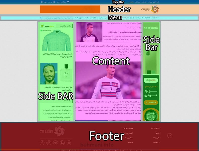 قسمتهای مختلف یک صفحه سایت