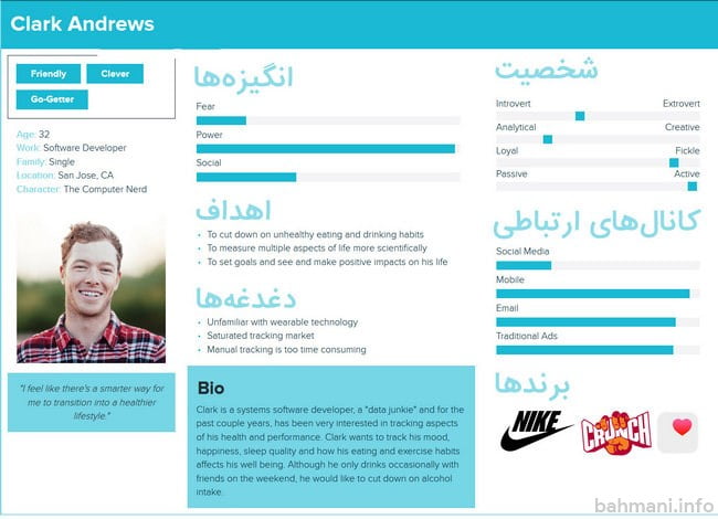 پرسونای مخاطب