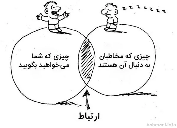 نیازهای مخاطب در عنوان