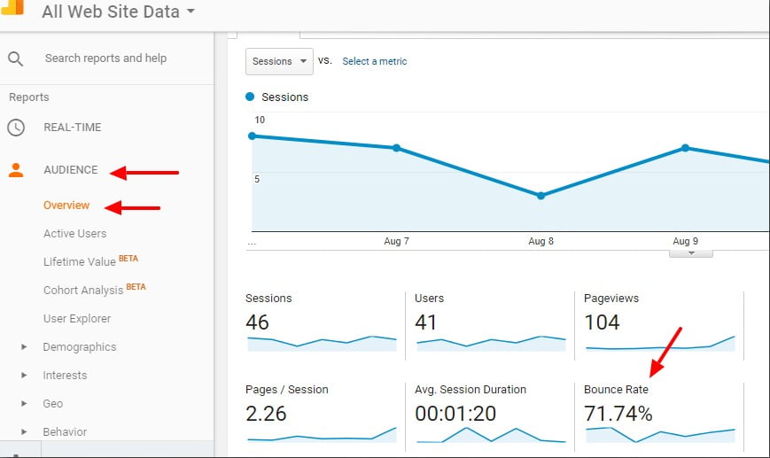 نرخ پرش در گوگل آنالیتیکس