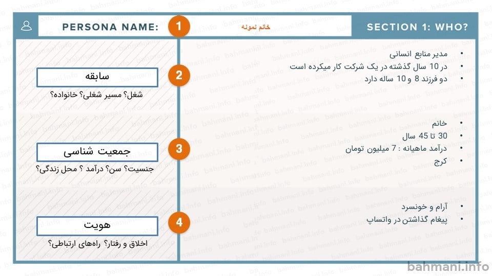 کاربرد پرسونا