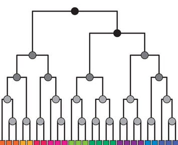 لینکسازی درختی
