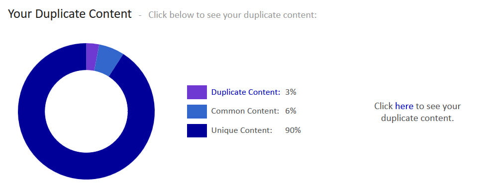 محتوای تکراری در سایت