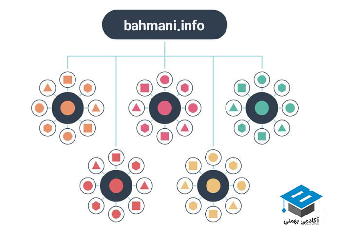 پیلار اند کلاستر