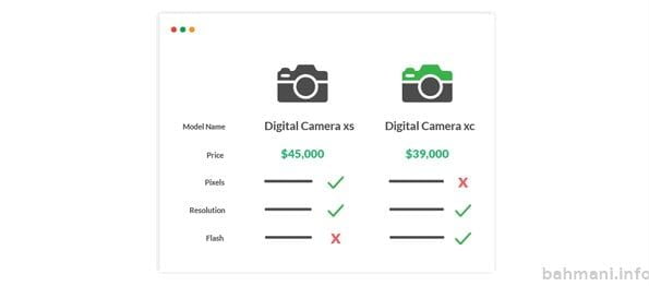مقایسه محصول
