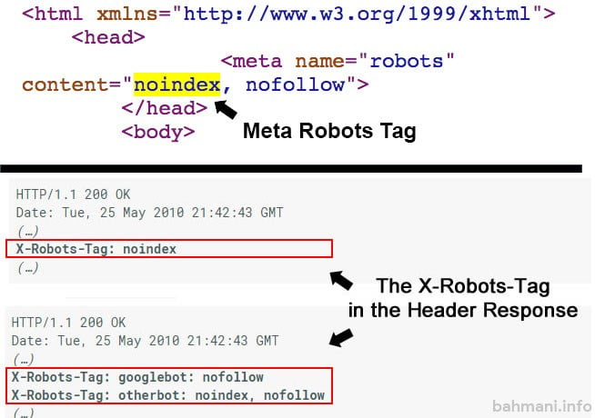 عدم ایندکس سایت در سطح کد