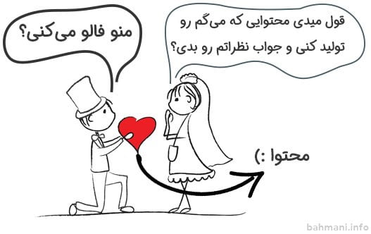 نرخ تعامل
