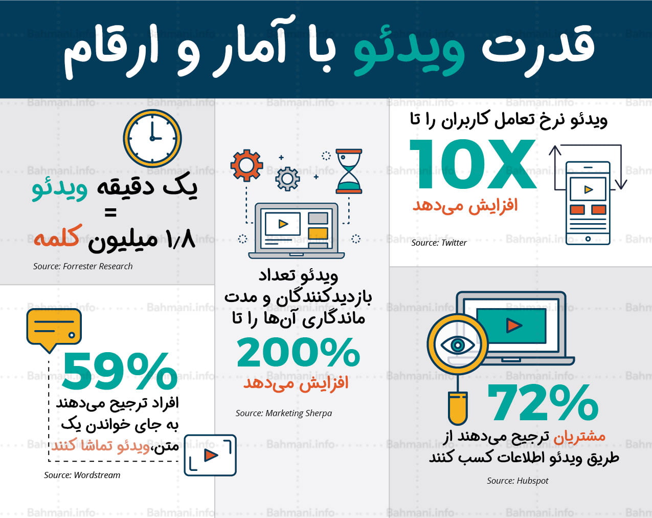 قدرت ویدیو مارکتینگ