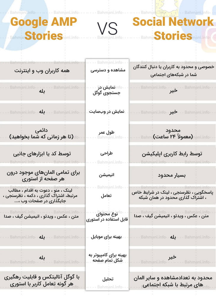 تفاوت وب استوری با استوری در شبکههای اجتماعی