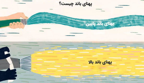 پهنای باند چیست؟