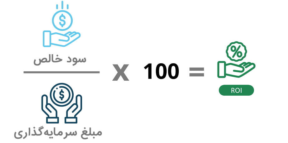 نرخ بازگشت سرمایه