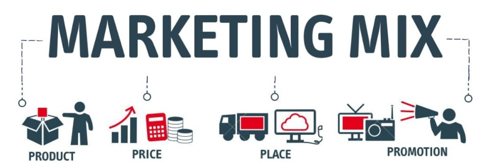 آمیخته بازاریابی یا 4p