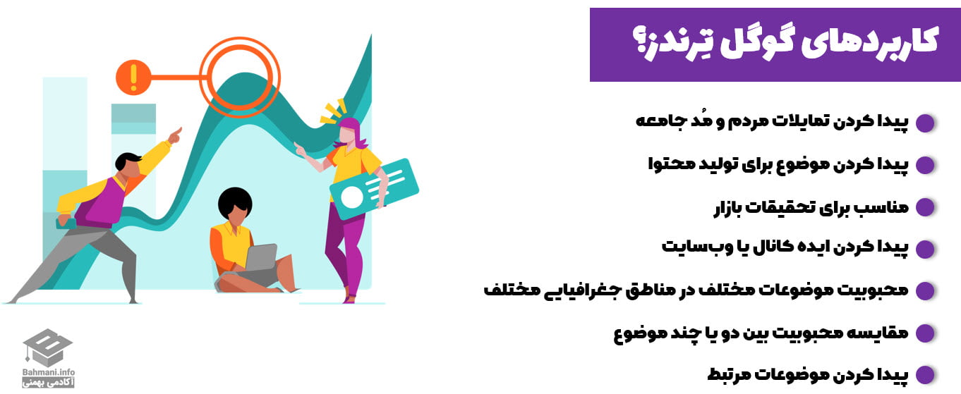 کاربردهای گوگل ترندز