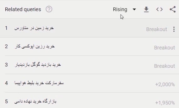 تقاضای بازار به کمک گوگل ترندز